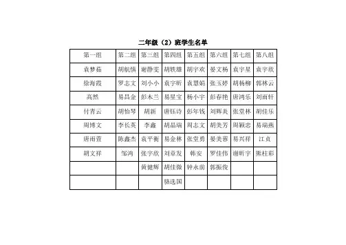 二年级(2)班学生名单