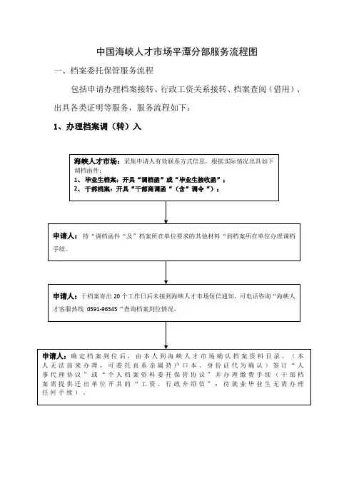 中国海峡人才市场平潭分部服务内容及流程
