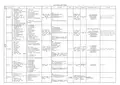 IATF16949-2016版过程乌龟图表