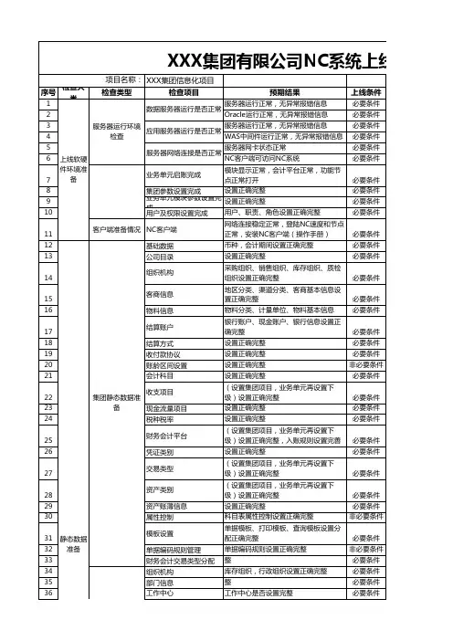 XXX集团系统上线检查清单V1.0