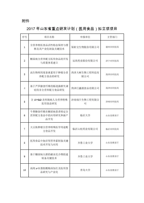 2017年山东省重点研发计划(医用食品)拟立项项目