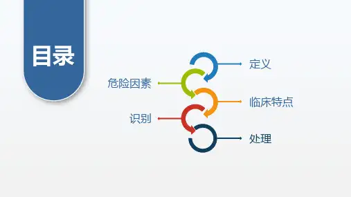 谵妄的识别和处理ppt课件