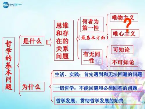 2014高中政治《生活与哲学》第二课 百舸争流的思想 第二框 唯物主义和唯心主义课件 新人教版必修4