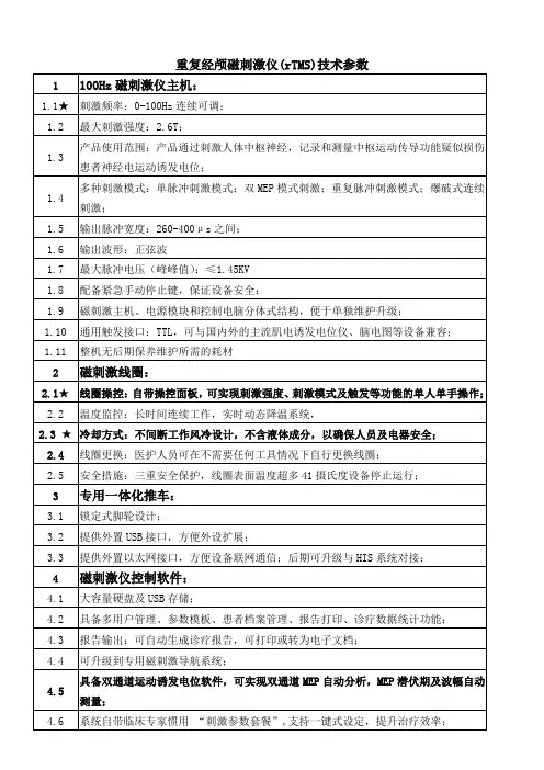 重复经颅磁刺激仪rTMS配置表