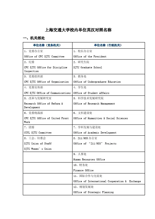 上海交通大学校内单位英汉对照名称