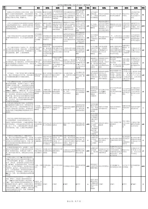 行政许可法-案例分析