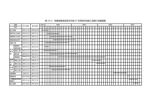 宜万铁路总体施工进度计划横道图