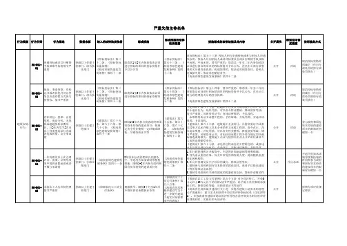 建筑施工企业信用评价标准(2022年版)(海南省)