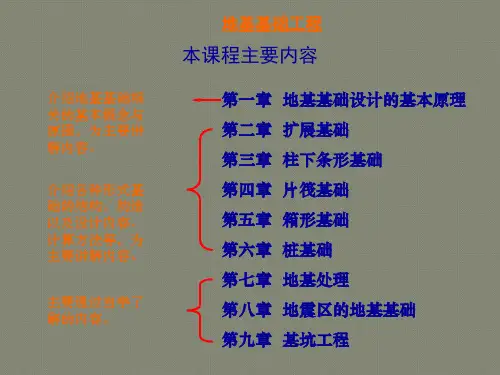 第1章地基基础设计基本原理
