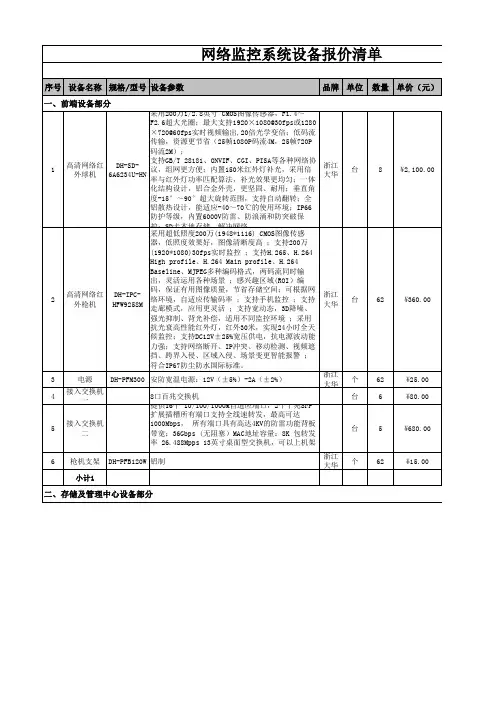 小区监控改造报价单 