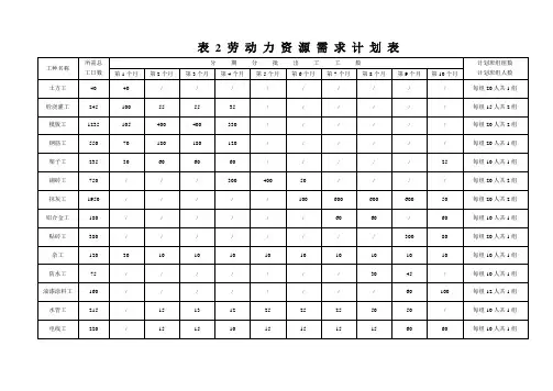 整套完整的施工进度网络图