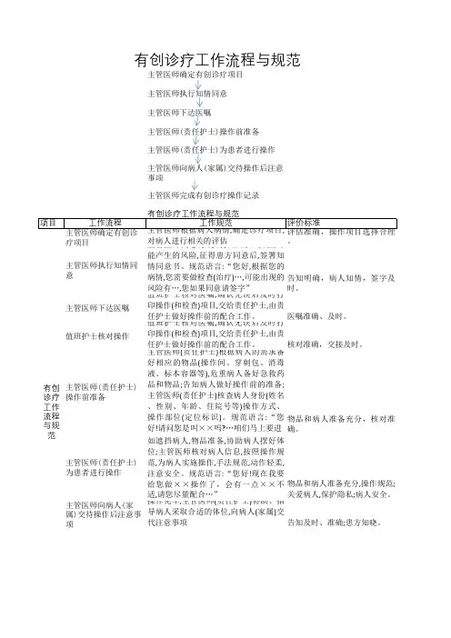 有创诊疗工作流程与规范