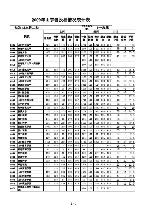 2009年山东省省内高校投档情况统计表-本科二批一志愿