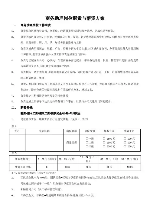 商务助理岗位职责与薪资方案