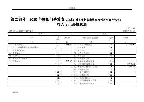 第二部分 2016年度部门决算表.doc