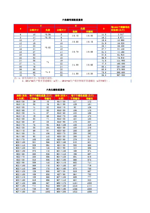 标准件比重