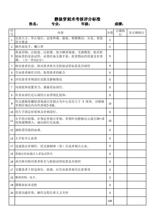 静脉穿刺术评分标准(1)(1)