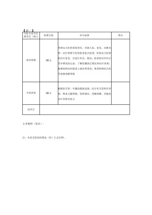 表二中医专业学位研究生硕士、博士毕业考核临床教学能力考核评分表