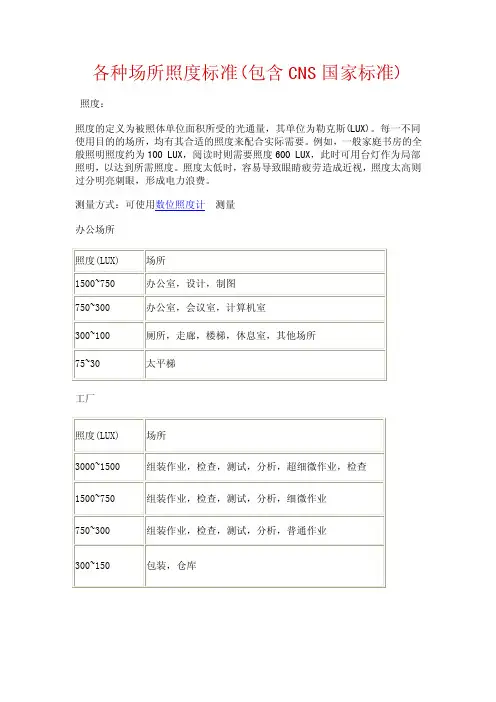 各种场所照度标准