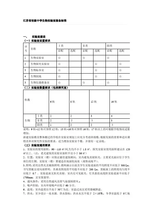 江苏省初级中学生物实验室装备标准)