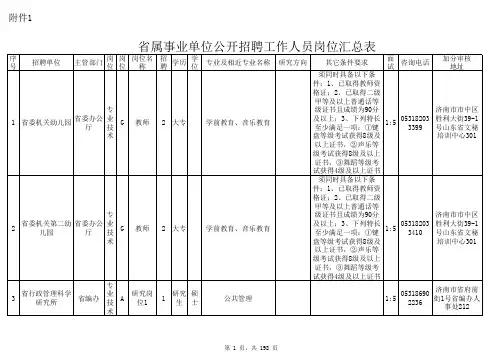 省属事业单位公开招聘工作人员岗位汇总表