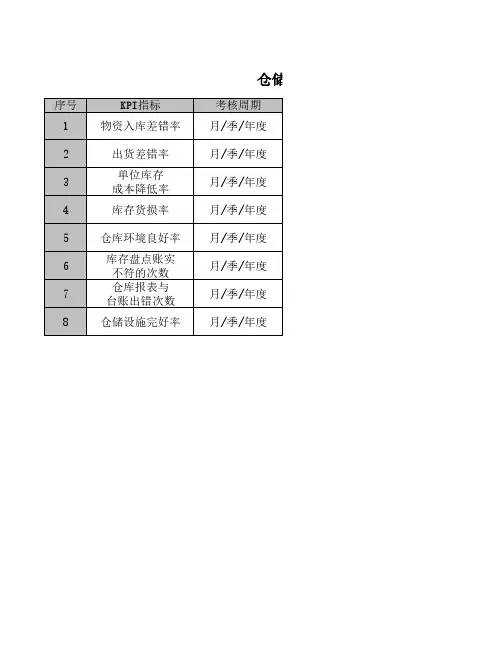 采购专员绩效考核指标量表