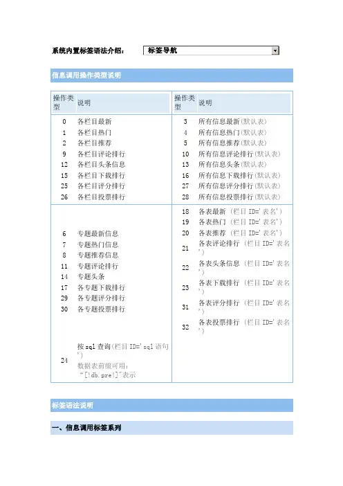 帝国cms系统内置标签语法介绍