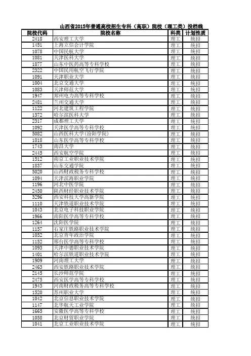2015年山西省高考专科投档分数线