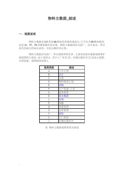 SAP物料主数据全面解释