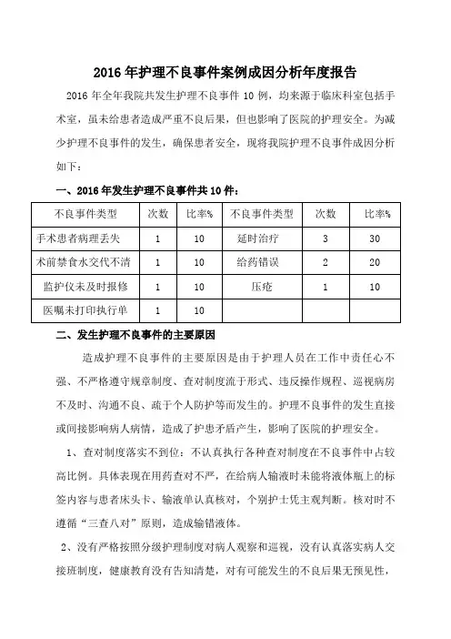 护理不良事件案例成因分析 报告 