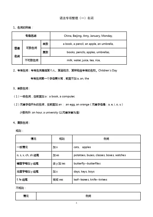 (完整版)三年级英语语法大全