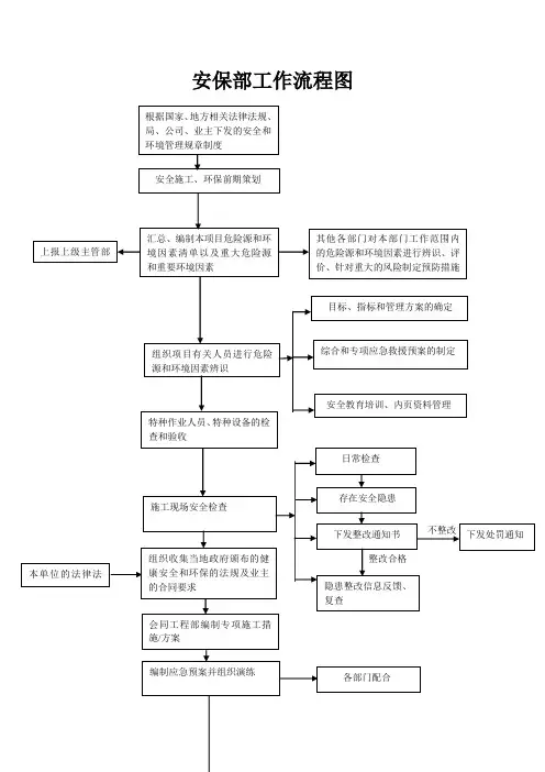 安保部工作流程图(正式))