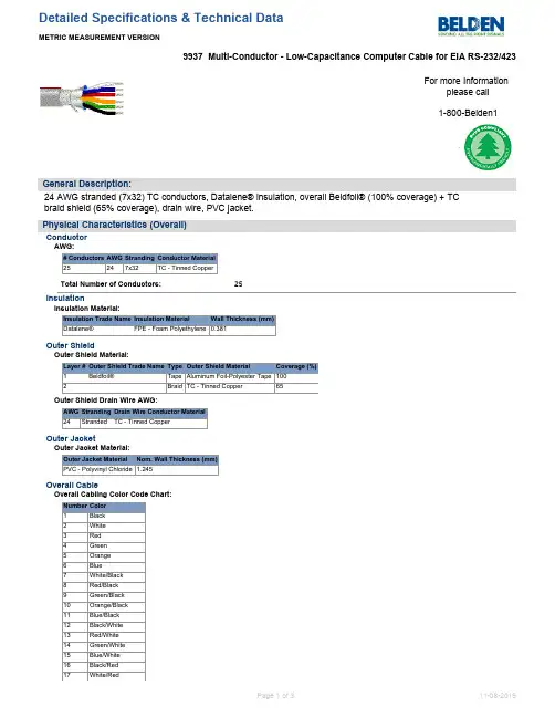 Belden 24 AWG Datalene 综合数据线说明书