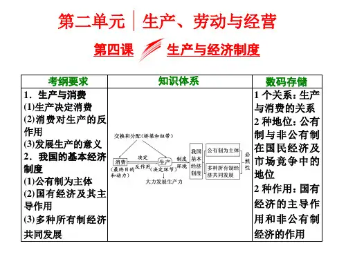 生产与经济制度培训课件PPT(共 49张)