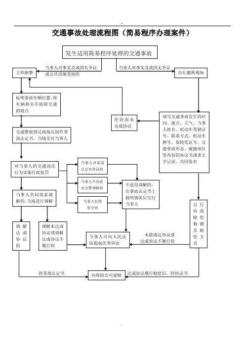 交通事故处理流程