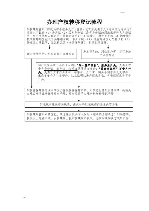 住建局房屋办理产权转移登记流程图