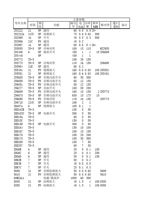 二极管与三极管参数