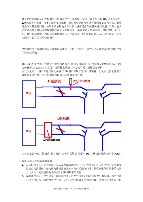 汽车进气绝对压力传感器