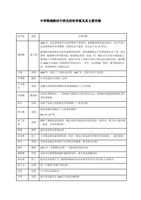中学物理课本中的科学家