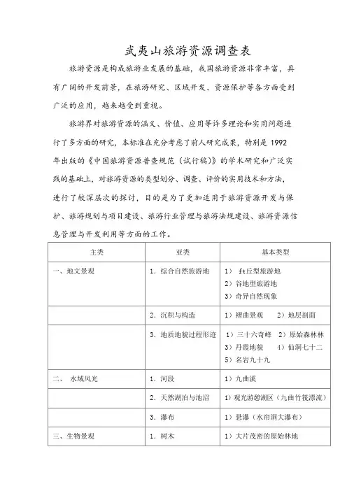 【旅游规划学】武夷山旅游资源调查表(可编辑修改word版)