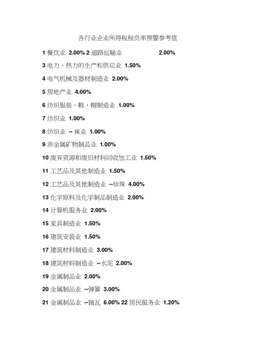 各行业企业所得税税负率预警参考值