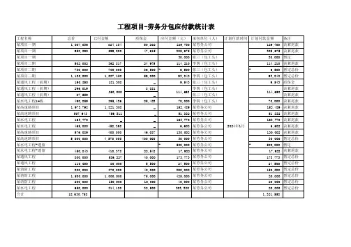 工程-劳务工程应付款统计表