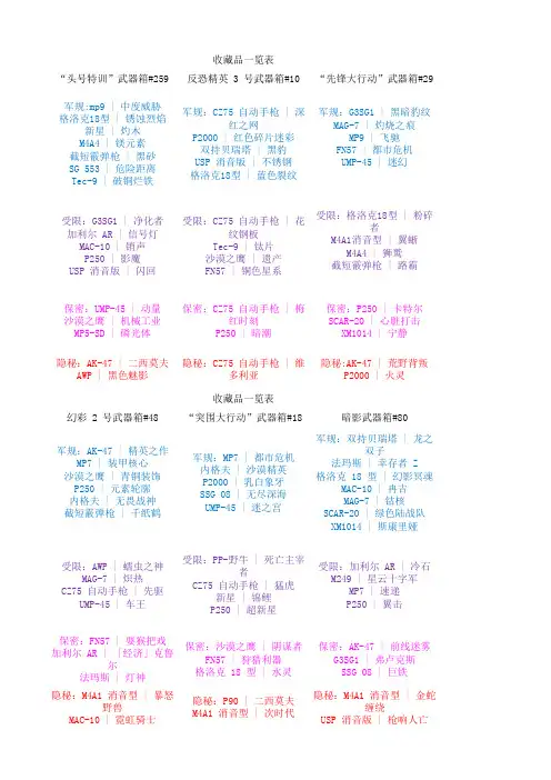 CSGO各武器箱收藏品一览表2019年3月7号
