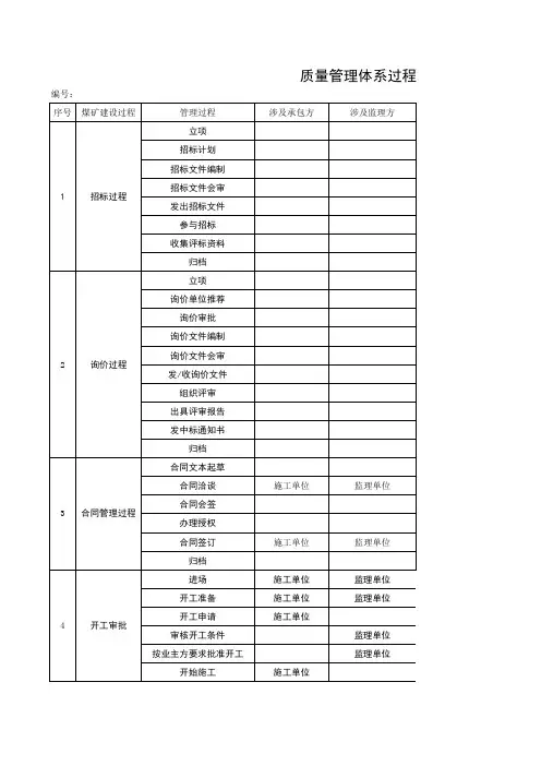 质量管理体系过程确认清单、一般过程、特殊过程清单