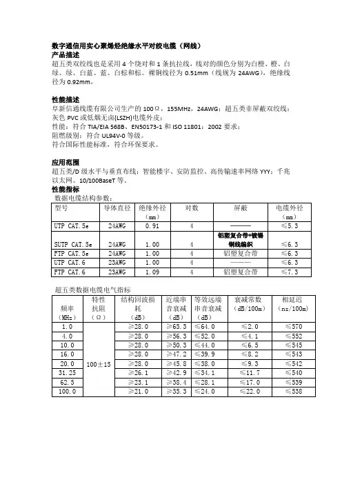 数字通信用实心聚烯烃绝缘水平对绞电缆网线