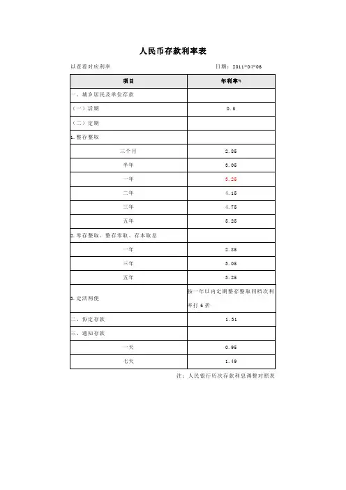人民币存款利率表
