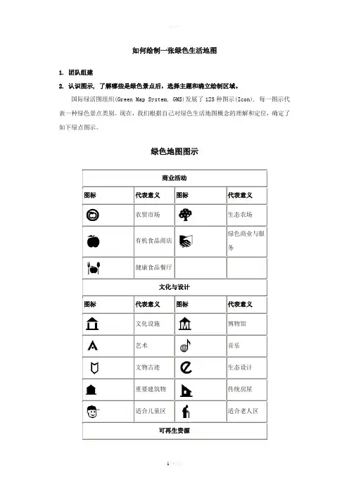 环境地图的常见图例