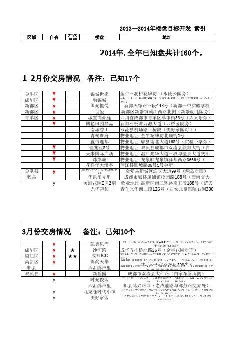 2014年成都交房楼盘表