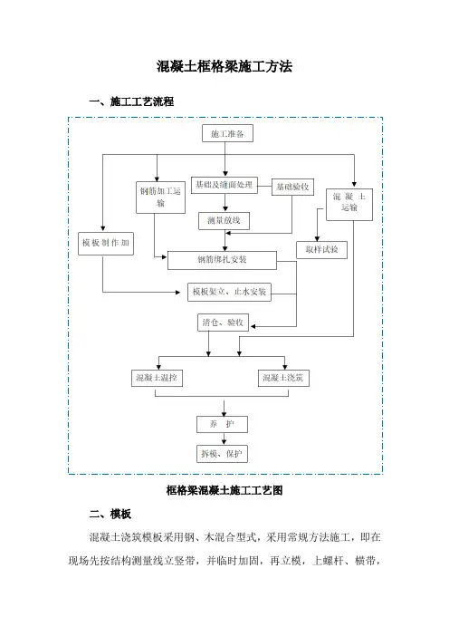 混凝土框格梁施工方法