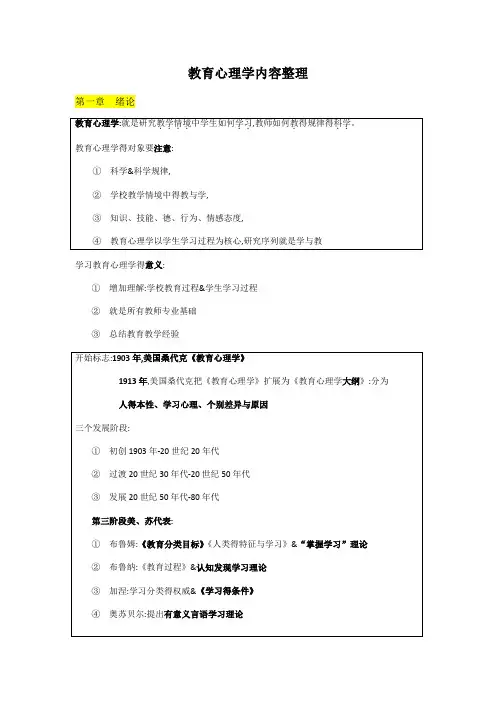教育心理学整理必背内容
